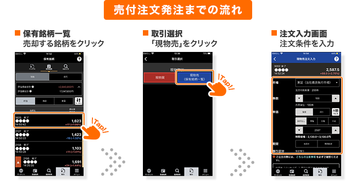 売付注文発注までの流れ