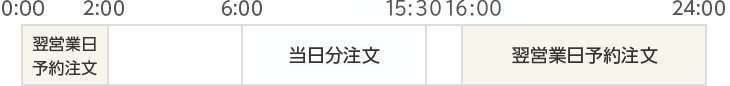 国内株式の注文　平日
