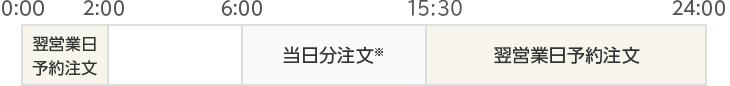 国内投資信託の注文　平日