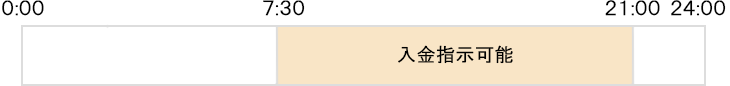 入金指示（リアルタイム口座振替）　平日