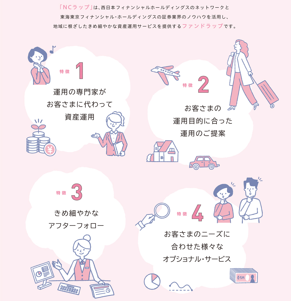 NCラップ4つの特徴