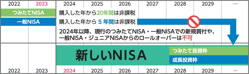 つみたてNISAの制度イメージ